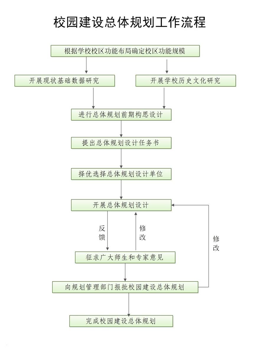 某学校建设项目分解图图片